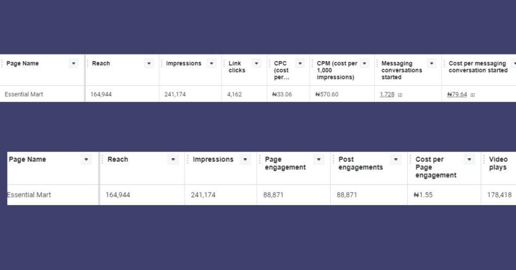 facebook and instagram ads expert - olasunkanmi ademilusi - 1