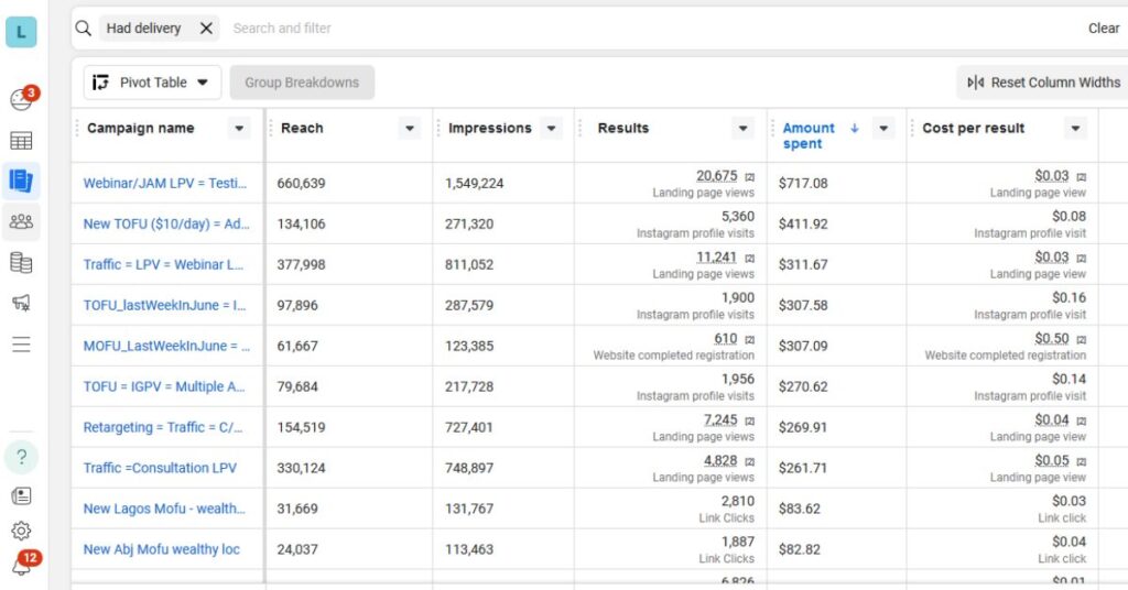 ads report - olasunkanmi ademilusi - digital marketer in nigeria
